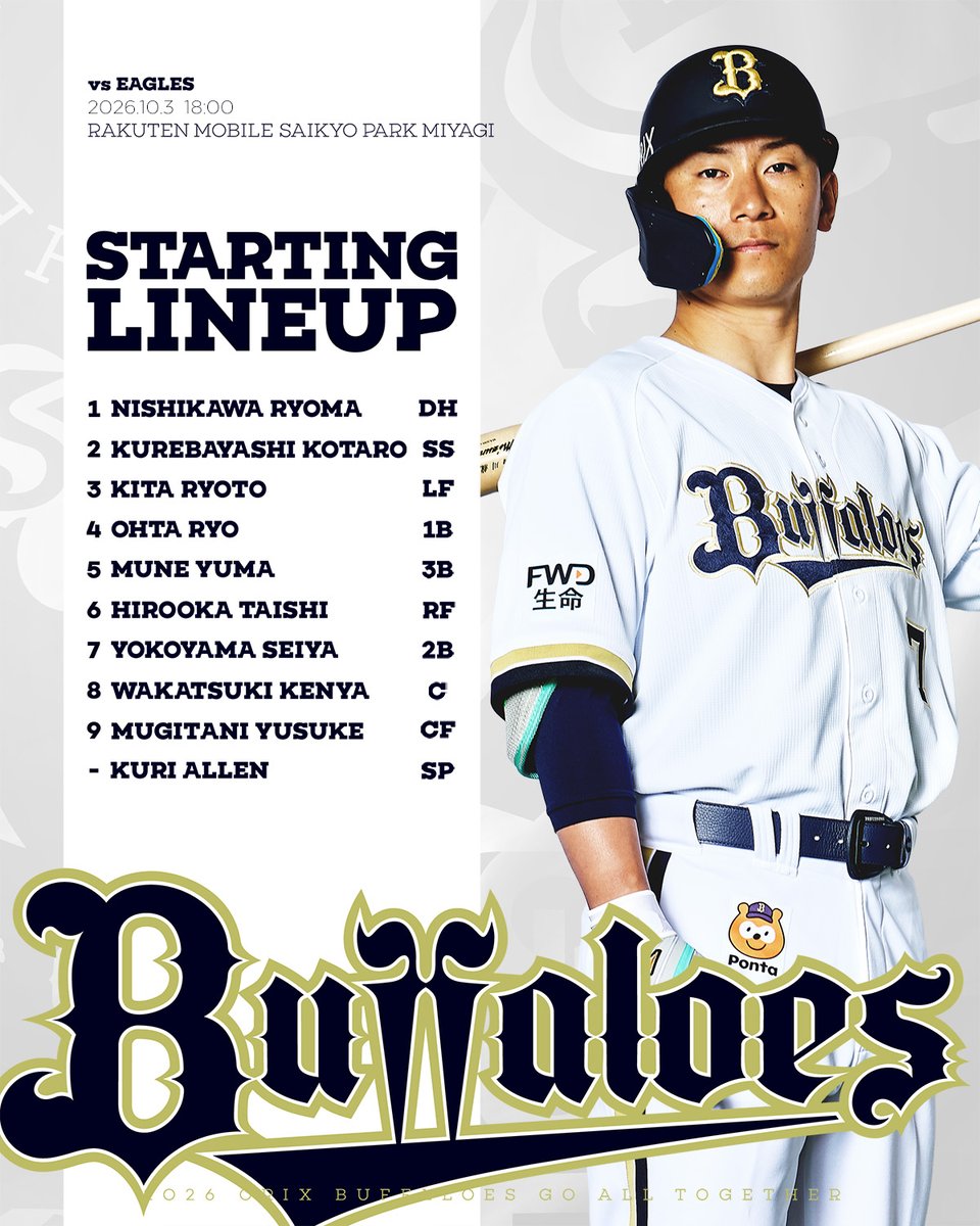 Orix_Buffaloes's tweet photo. 本日のスタメンはこちら！
18時00分よりプレイボール！
#Bs2026 https://t.co/G1cEG0Pcdi