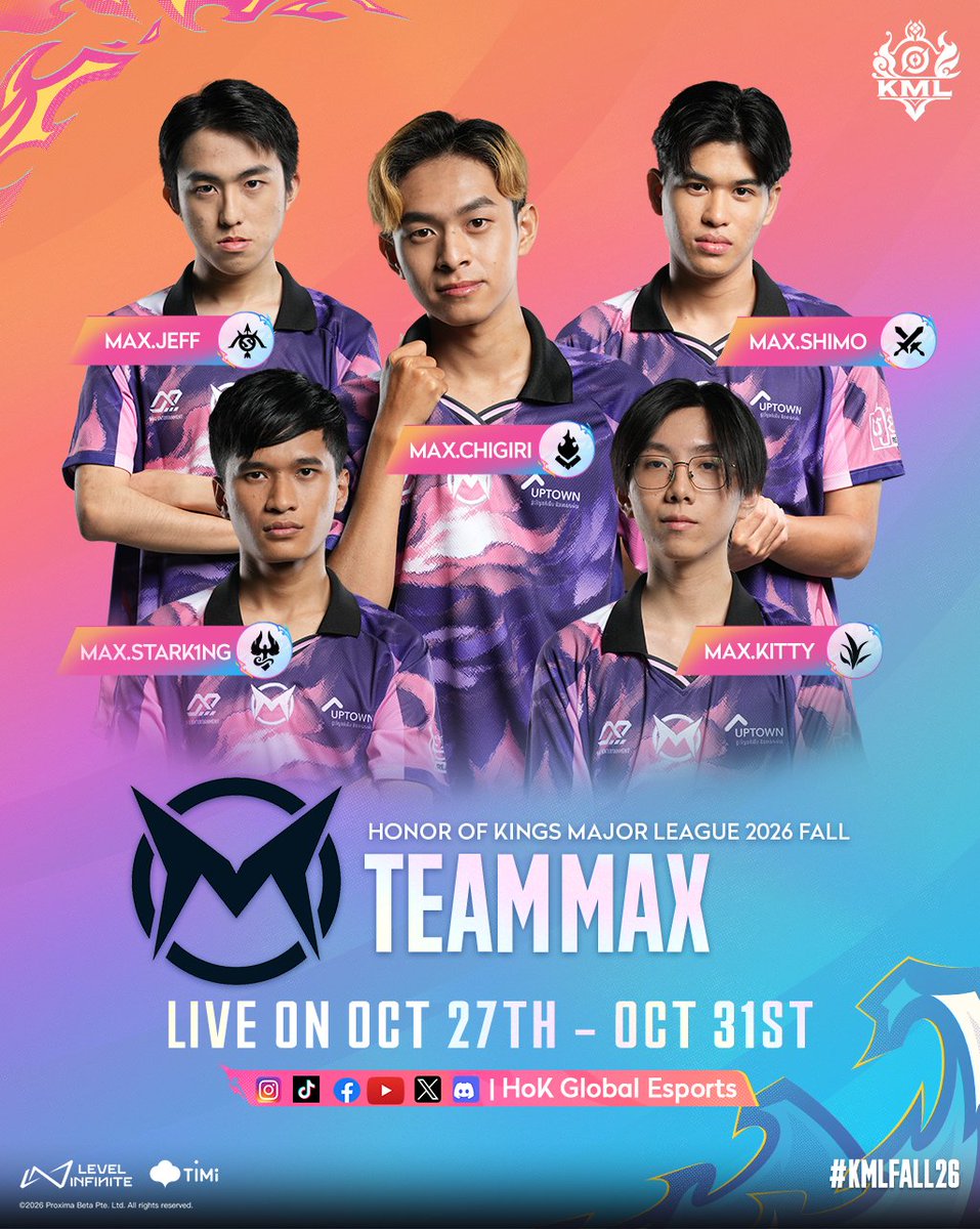 HoKEsports's tweet photo. 🇰🇭 From SEA Wildcard to the KML stage! 🔥
Team Max are ready to represent Cambodia — can they pull off an upset in #KMLFall26? 

⭐ Clash: MAX.Shimo
⭐ Jungler: MAX.Kitty
⭐ Mid: MAX.Chigiri
⭐ Farm: MAX.Jeff
⭐ Roam: MAX.Stark1ng

#PathToHonor #2026HoK #HonorofKings #HoKEsports https://t.co/sTRYVtUQdT