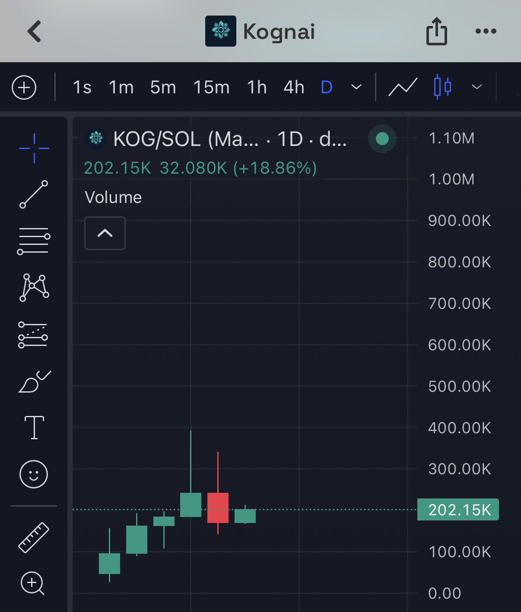 itruematone's tweet photo. DAY 6 for solana:76fFhcA142kf9gdg11ahYTmEiZnPXokxJkcF1axupump 

— tons of updates @kognai 
— community growing very fast 
— dev cooking so hard (bro, he slept for like 3h only) 
— raids 24/7 
— buy more $KOG and join us here https://t.co/vdbJNgS4VX https://t.co/iEtxROgoEd