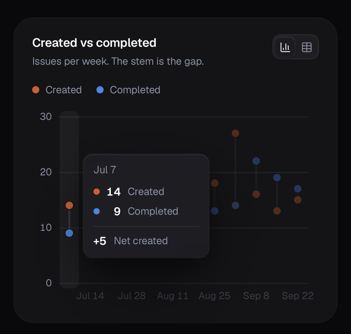 luciduihq's tweet photo. Charts, made of dots.

Bars, lines and pies are replaced by one calm, countable mark. Every chart has a tooltip, a legend and a whole table view, and every palette is checked for colour blindness in light and dark.

Details.

https://t.co/3do5aSkuh1 https://t.co/w8Jczp221d