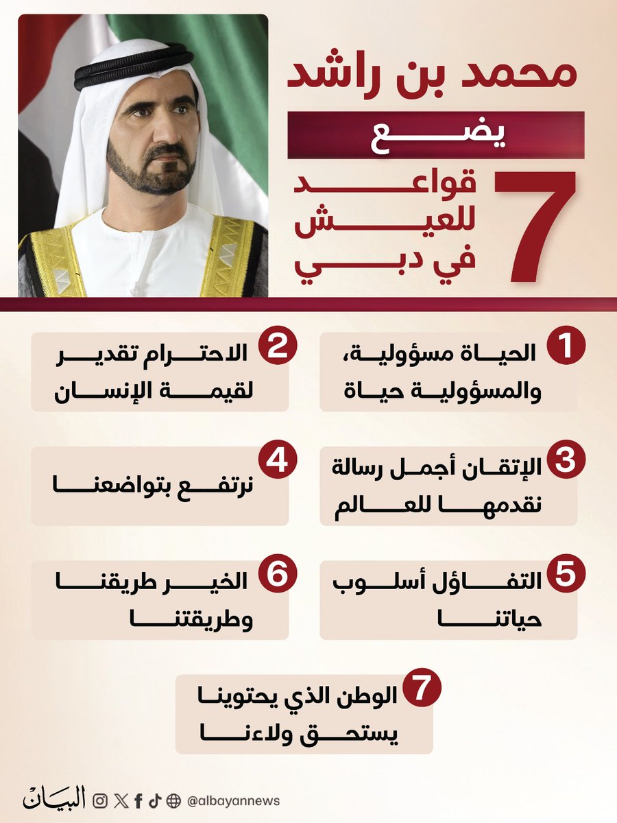 AlBayanNews's tweet photo. وضع صاحب السمو الشيخ محمد بن راشد آل مكتوم، نائب رئيس دولة الإمارات، رئيس مجلس الوزراء، حاكم دبي، رعاه الله، ضمن رسالة سموه إلى مجتمع دبي في كتاب "الرسائل" سبع قواعد للحياة في دبي.

https://t.co/8kIuYyJ813

#صحيفة_البيان https://t.co/FjZ2DZkGS0