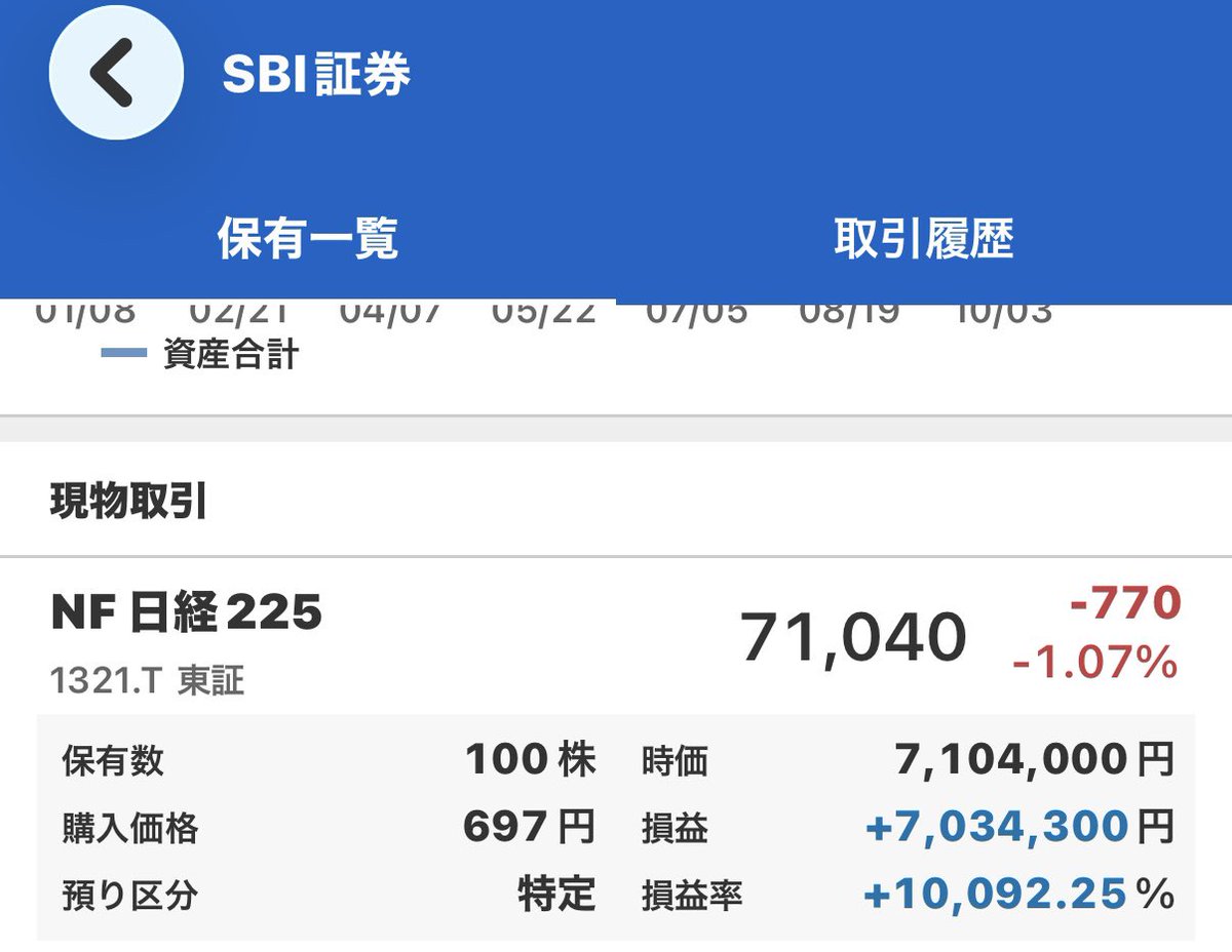 Moco_tan3's tweet photo. 表示バグのおかげで小金持ちの気分
実際は1000円ぐらいしか含み益ないのに https://t.co/W9lwFjbuTp