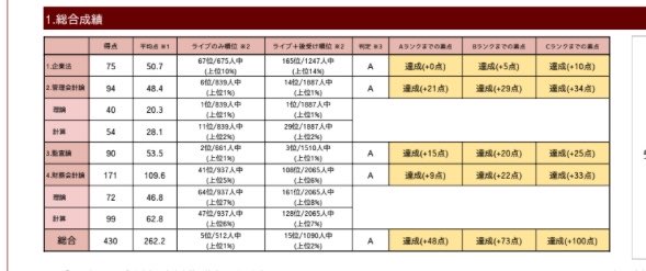 samidare_cpa's tweet photo. 短直①総合
次も頑張ります！ https://t.co/ETC6RjtA9a