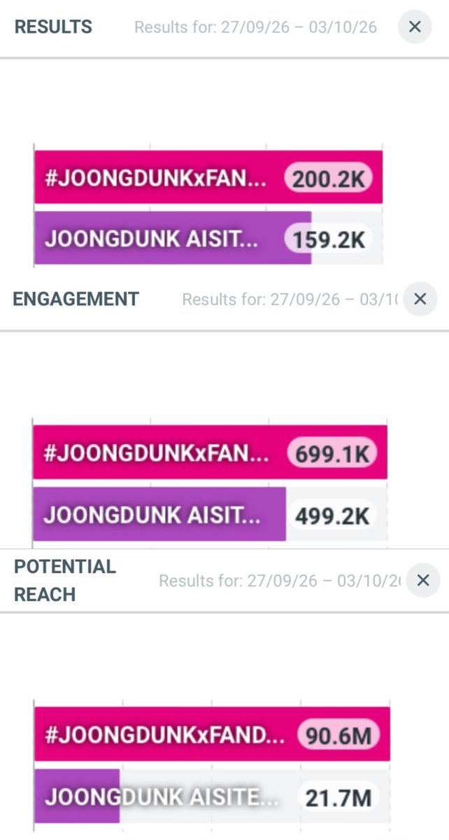 Joongdunk_trend's tweet photo. 🫶🏻 𝐓𝐡𝐚𝐧𝐤 𝐲𝐨𝐮 𝐞𝐯𝐞𝐫𝐲𝐨𝐧𝐞 𝐟𝐨𝐫 
𝐚𝐥𝐥 𝐲𝐨𝐮𝐫 𝐥𝐨𝐯𝐞 𝐚𝐧𝐝 𝐬𝐮𝐩𝐩𝐨𝐫𝐭 💛
#JoongDunk 
05 Vietnam 🇻🇳 

#JOONGDUNKxFANDAY36INTOKYO 
30 Thailand 🇹🇭 
01 Algeria 🇩🇿 
01 Myanmar 🇲🇲 
01 Estonia 🇪🇪 
02 Trinidad and Tobago 🇹🇹 
03 Indonesia 🇮🇩 
04 Vietnam 🇻🇳 
05 Bangladesh 🇧🇩 
05 Eritrea 🇪🇷 
06 Austria 🇦🇹 
06 Singapore 🇸🇬 
24 Germany 🇩🇪 
42 Philippines 🇵🇭 

JOONGDUNK AISITERU TOKYO
13 Worldwide 🌍
10 Thailand 🇹🇭 
01 Algeria 🇩🇿 
01 Myanmar 🇲🇲 
03 Indonesia 🇮🇩 
03 Singapore 🇸🇬 
12 Philippines 🇵🇭 
15 Malaysia 🇲🇾 
21 Hong Kong 🇭🇰 
25 Germany 🇩🇪 
30 India 🇮🇳 
41 Italy 🇮🇹