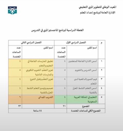 A1ms1_'s tweet photo. بالله هذي مقررات ماجستير مهني؟!! 
هذا اللي حرمتونا الوظيفة بسببه؟ كأنها اسماء دورات تدريبية😂التربوي اللي اخذناه في الجامعة أفضل منه

@minister_moe_sa 
@moe_gov_sa 

#نطالب_بإلغاء_شرط_المعدل 
#الماجستير_المهني
#الوظائف_التعليمية https://t.co/7zC42cIAs4