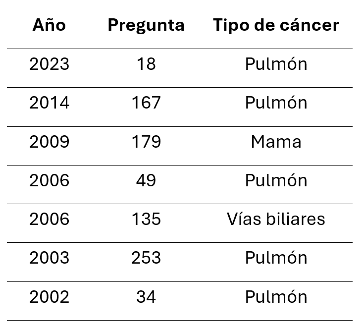 mir64com's tweet photo. Por si sirve, estas son todas las veces que el TNM ha caído en los últimos 25 años: https://t.co/ZjcUWa4xQQ