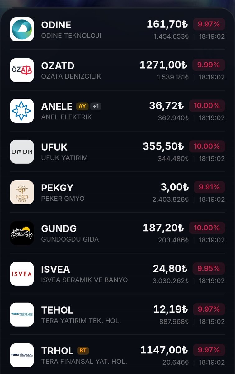Volkan392121166's tweet photo. Ana param 700 binden 80 bin kaldı...Fondakiler, 1 Milyon'a kadar olan paralarını alabilecekler Üstüne%50 düşmüş hisseleri alıcaklar 1   2  aya kar yapıcaklar..peki ya #Borsa'dakiler 
Yatırımcı da ortalama %50-%60 zarar var. Ne alabiliyolar, ne de satabiliyorlar
#AnaParaTakvimi https://t.co/HRHGGuAsUO