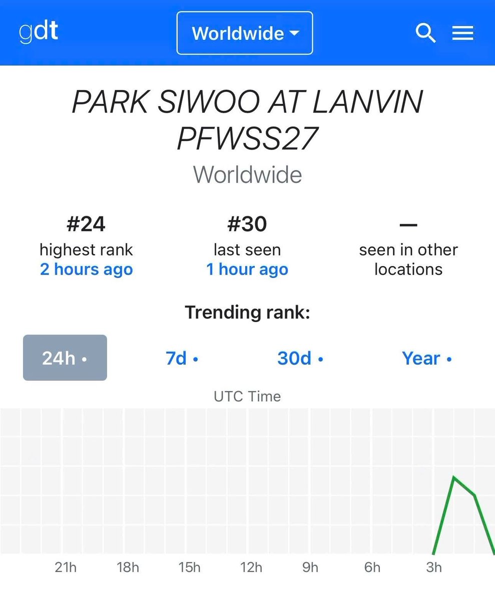 siwoo_krfn's tweet photo. 📊 LANVIN 총공 결과 보고

박시우 배우의 LANVIN 총공에 함께해 주신 모든 분들께 감사드립니다✨️

#PARKSIWOOxLANVIN 
🇰🇷🇻🇳 한국 베트남 최고 순위 1위 
🇮🇩 인도네시아 47위 
🌏 월드와이드 트렌딩

Keyword PARK SIWOO AT LANVIN PFWSS27 
🌐 Worldwide 최고 순위 24위🔥

각자의 자리에서 함께 달려주신 모든 박시우 팬분들 정말 고생 많으셨습니다🐰

#PARKSIWOOxLANVIN #LANVINPFWSS27 #PARKSIWOO