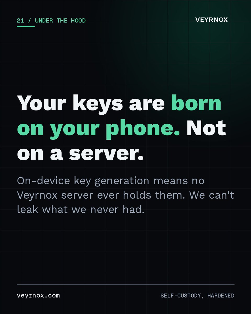 VeyrnoxWallet's tweet photo. Your keys are born on your phone. Not on a server. 🌱

Veyrnox generates keys on-device, so no Veyrnox server ever holds them.

Which means a breach at our end can't leak your keys, because we never had them. Compare that with this week's headlines.

Weekend deep-dive: what's actually under the hood.

#selfcustody #cryptowallet #bitcoin