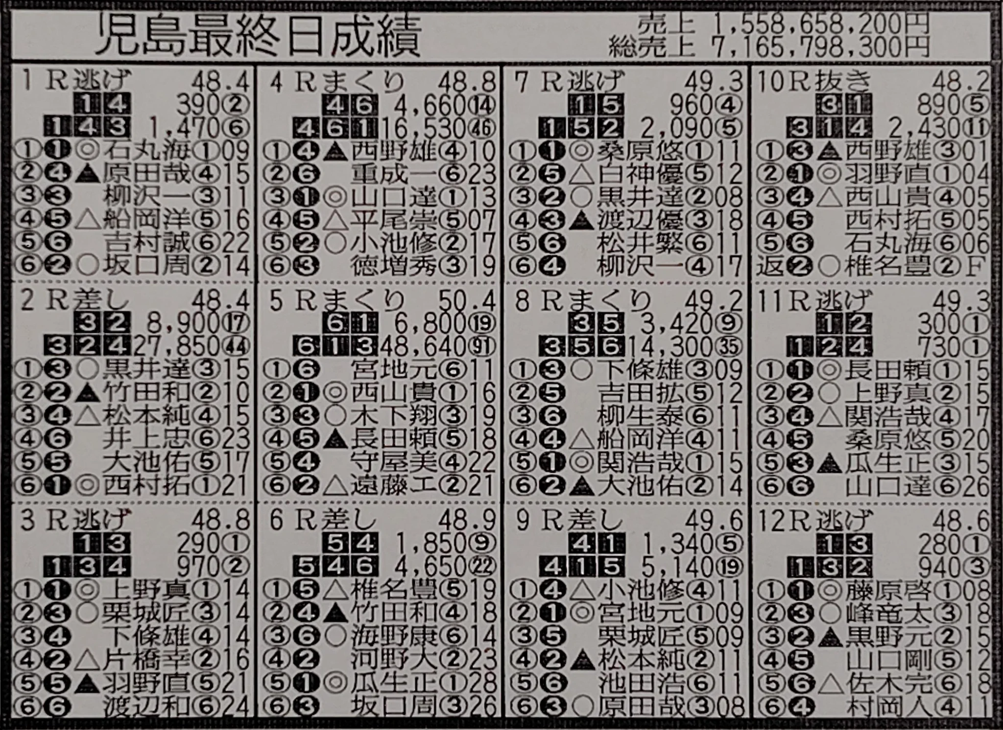 スポーツ報知 ボートレース担当 on X: 