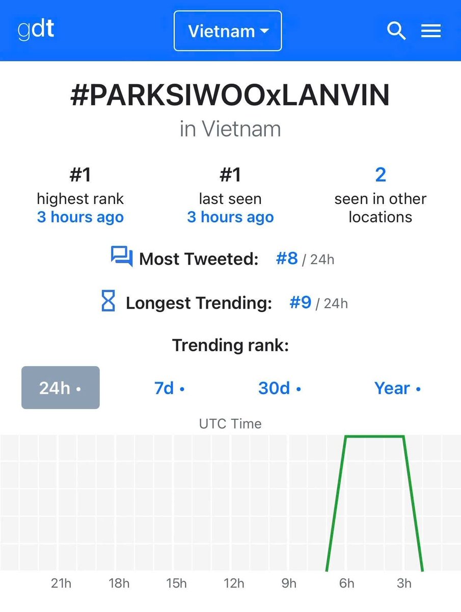 siwoo_krfn's tweet photo. 📊 LANVIN 총공 결과 보고

박시우 배우의 LANVIN 총공에 함께해 주신 모든 분들께 감사드립니다✨️

#PARKSIWOOxLANVIN 
🇰🇷🇻🇳 한국 베트남 최고 순위 1위 
🇮🇩 인도네시아 47위 
🌏 월드와이드 트렌딩

Keyword PARK SIWOO AT LANVIN PFWSS27 
🌐 Worldwide 최고 순위 24위🔥

각자의 자리에서 함께 달려주신 모든 박시우 팬분들 정말 고생 많으셨습니다🐰

#PARKSIWOOxLANVIN #LANVINPFWSS27 #PARKSIWOO