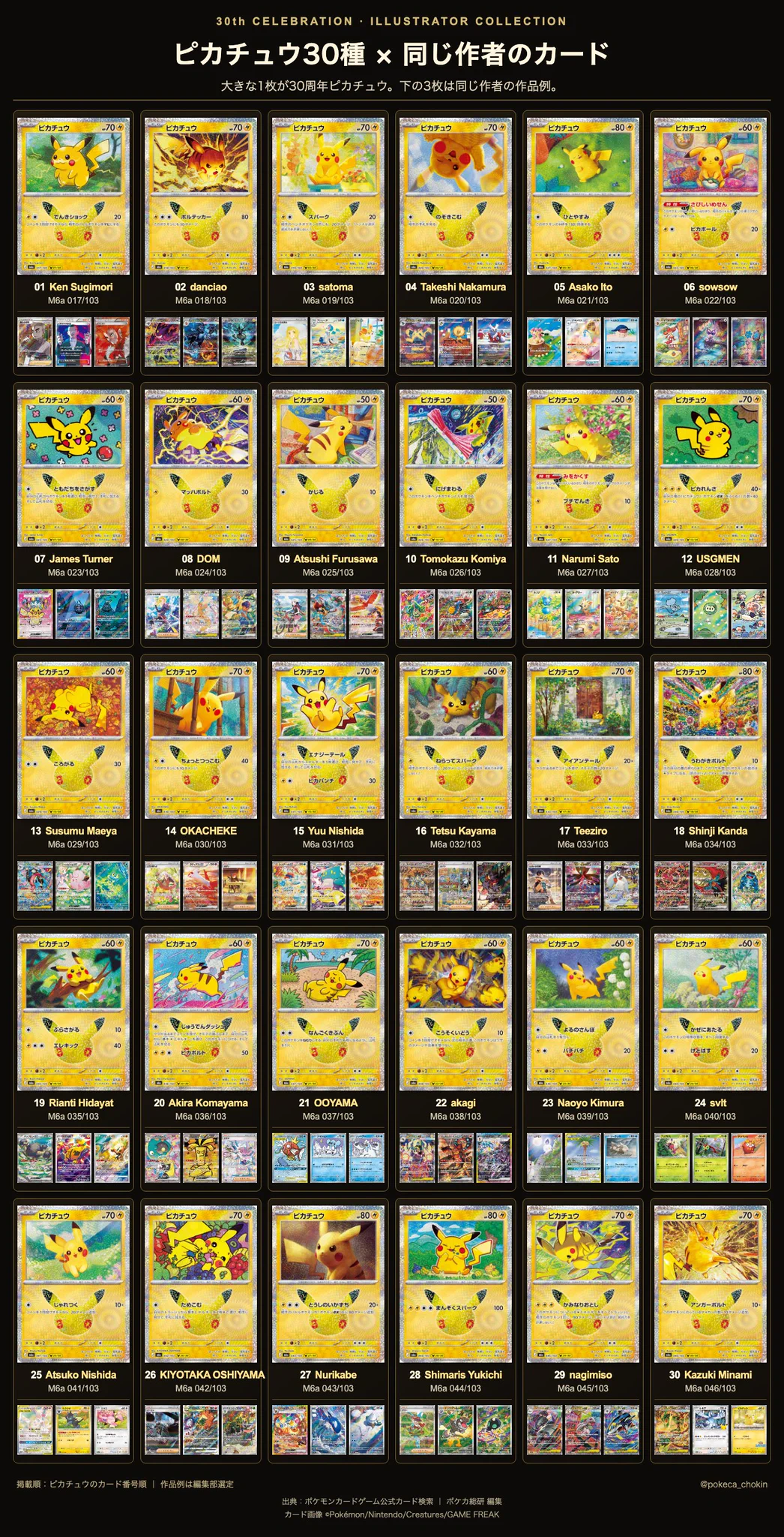 ポケカ総研｜毎日価格グラフをつくる人 on X: 