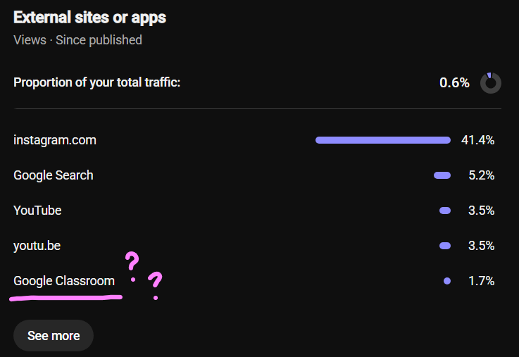 milllkberry's tweet photo. ok right so who on earth is watching my videos through google classroom https://t.co/FBNeCPzhYQ