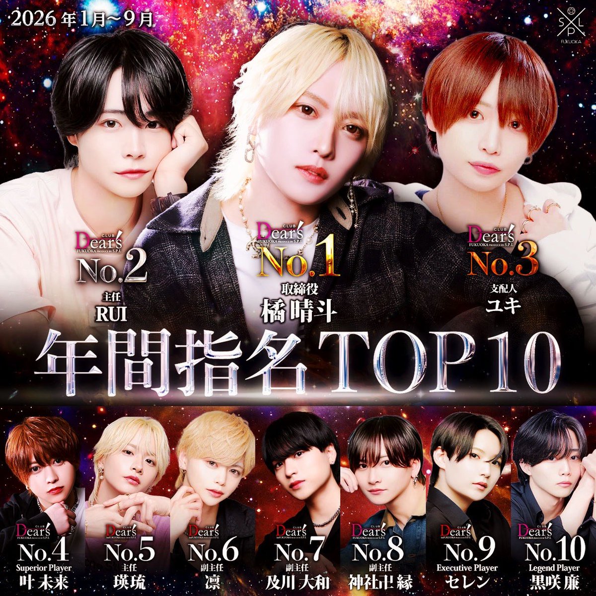 dears_1st_fuk's tweet photo. 9月度、福岡エリアNo.と年間No.です✨️

残り3ヶ月、熱い闘いから目が離せない🔥

#福岡 #中洲 #ホスト #SPL #Dears https://t.co/4gfUUTE99J
