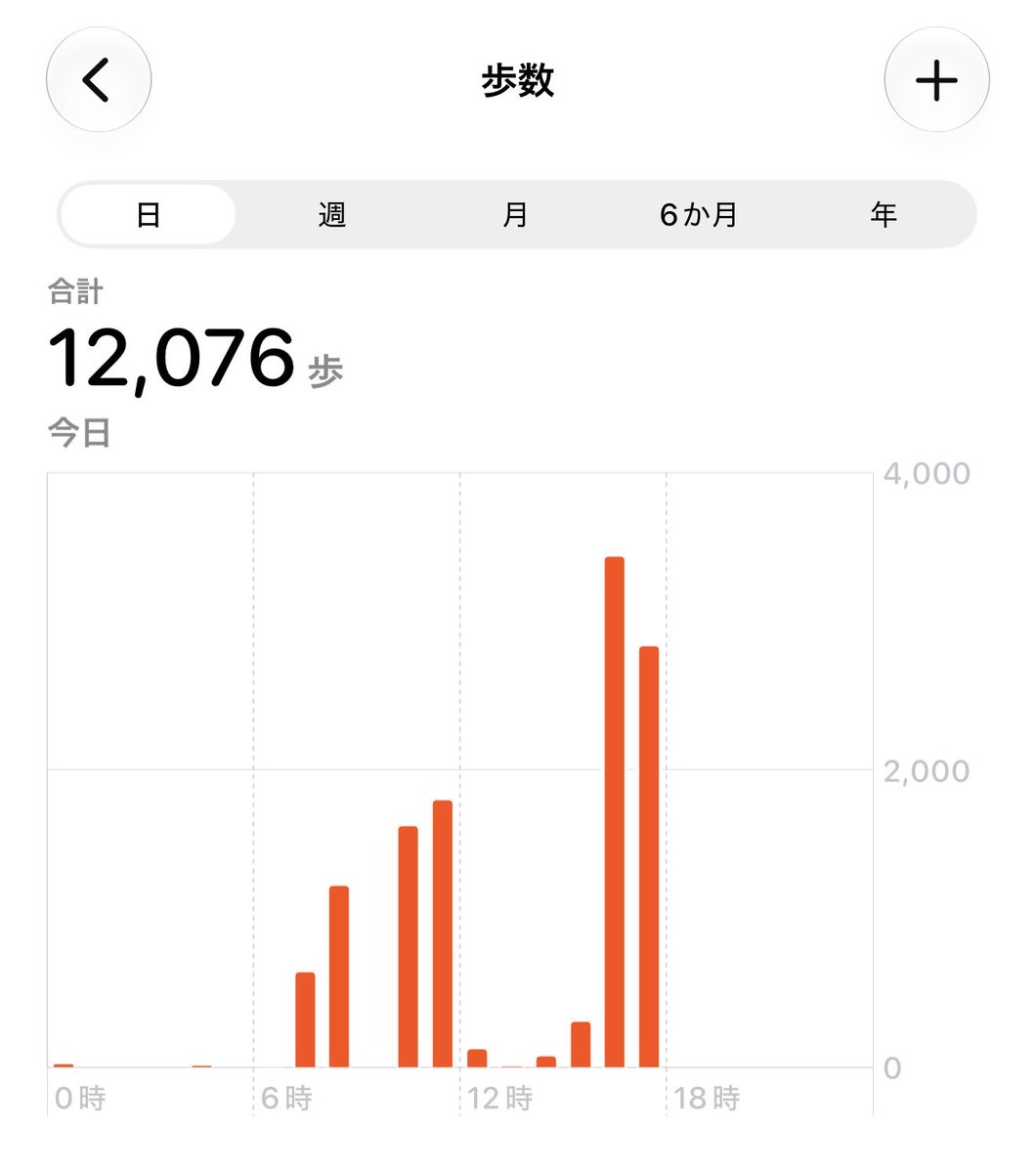 nar_gbf's tweet photo. 朝ジムと家トレのダブルスプリット✨
引きこもりはだいぶ気が悪いという自戒 https://t.co/6qxPfDkO2t