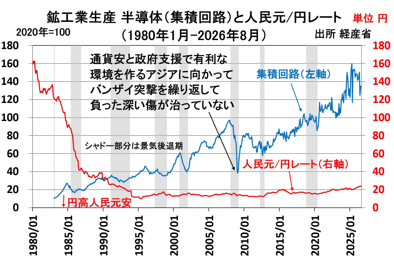 アダム・スミス2世 on X: 
