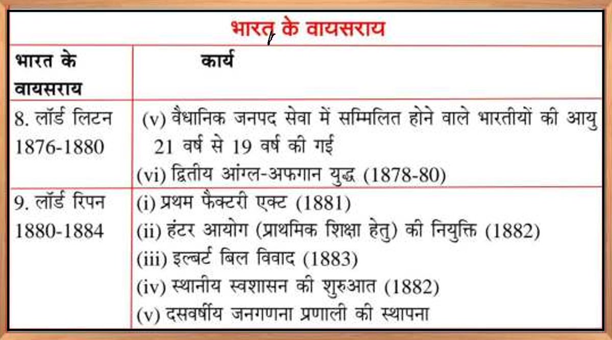 THECONCEPTPCS's tweet photo. ✨ ☑️ Daily Quick Revision सीरीज   ✨

🏛  Topic  - भारत के गवर्नर/गवर्नर जनरल/वायसराय एवं उनके महत्वपूर्ण कार्य 

➡️UPSC | STATE_PCS | UPPSC | BPSC | MPPSC | UKPSC | RAS

 ☑️SUPPORT - FOLLOW 🙏😊
 
#UPSC #DailyRevision #UPPSC #RAS #UKPSC #HistoryFacts #CivilServices #PCSExam https://t.co/d3aeeHmwXQ