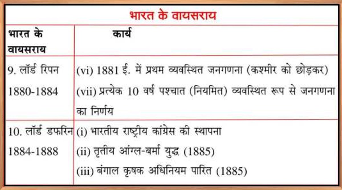 THECONCEPTPCS's tweet photo. ✨ ☑️ Daily Quick Revision सीरीज   ✨

🏛  Topic  - भारत के गवर्नर/गवर्नर जनरल/वायसराय एवं उनके महत्वपूर्ण कार्य 

➡️UPSC | STATE_PCS | UPPSC | BPSC | MPPSC | UKPSC | RAS

 ☑️SUPPORT - FOLLOW 🙏😊
 
#UPSC #DailyRevision #UPPSC #RAS #UKPSC #HistoryFacts #CivilServices #PCSExam https://t.co/d3aeeHmwXQ