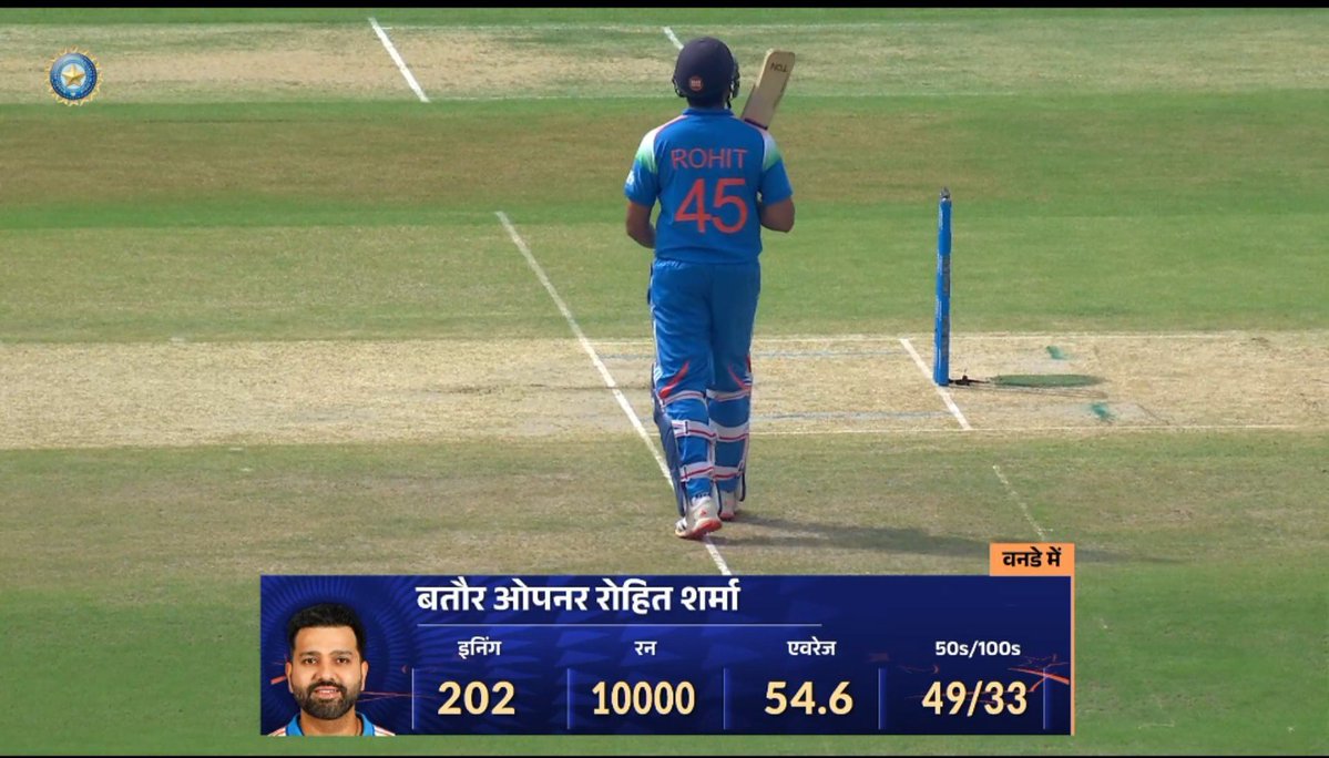 Shebas_10dulkar's tweet photo. Fastest to 10000 ODI runs as a Opener

202 Inngs - 𝗥𝗼𝗵𝗶𝘁 𝗦𝗵𝗮𝗿𝗺𝗮*
214 Inngs - Sachin Tendulkar 
268 Inngs - Chris Gayle 
303 Inngs - Sanath Jayasuriya

#INDvsWI https://t.co/yjZ8O9zrPZ