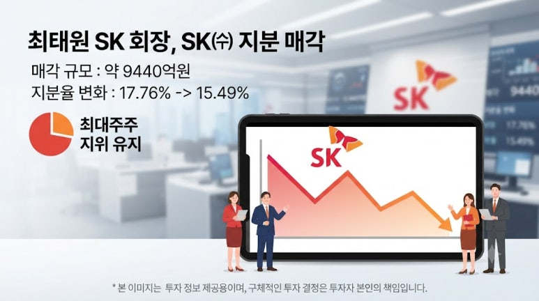 iyahi1234's tweet photo. 최태원 회장이 SK㈜ 지분 165만주, 약 9,440억원어치를 매각할 계획입니다. 지분율은 17.76%→15.49%. 하지만 최대주주가 바뀌는 건 아니며 4,000억원은 일반 매각과 다른 PRS 구조입니다.

https://t.co/zzu1mVlWsp

#최태원 #SK #PRS https://t.co/crNXI8HwQG