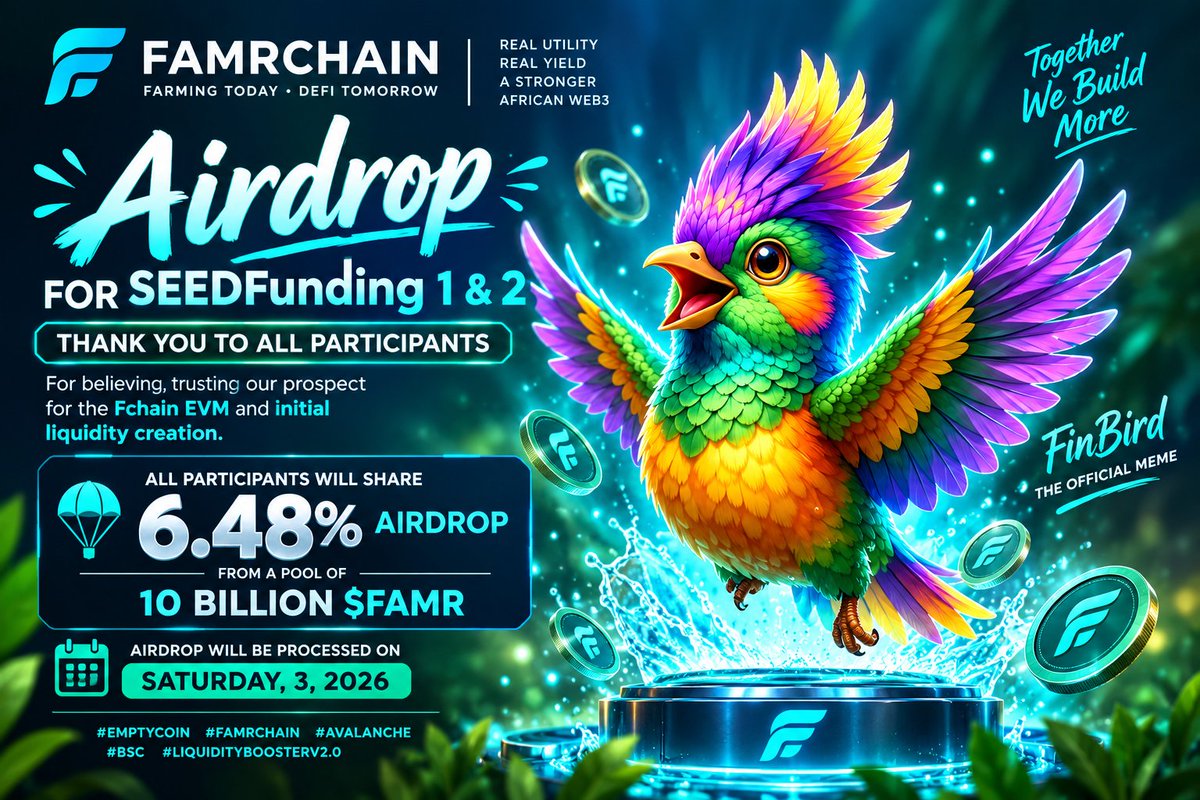 famrchain's tweet photo. 🎉 CONGRATULATIONS, FAMR SEED FUNDERS! 🎉

Thank you to everyone who participated in FamrChain SEED Funding Rounds 1 & 2 and believed in our vision for the FChain EVM and its initial liquidity foundation. 🌾🦅

🎁 SEED FUNDING AIRDROP

10,000,000,000 $FAMR — represents about 6.48% of the SEED-funded supply — It will be shared among eligible participants proportionally to their contributions.

📅 Airdrop Processing: Saturday, October 3, 2026

💰 At the current reference of approximately $42 per 1B $FAMR, the entire airdrop pool is worth about $420 to 36 participants.

You are free to HODL or sell your allocation — the choice is yours, But we encourage HODLers. 

Thank you for believing early.
This is only the beginning. 🚀

#FAMRCHAIN #FAMR #FChainEVM #SEEDFunding #Avalanche