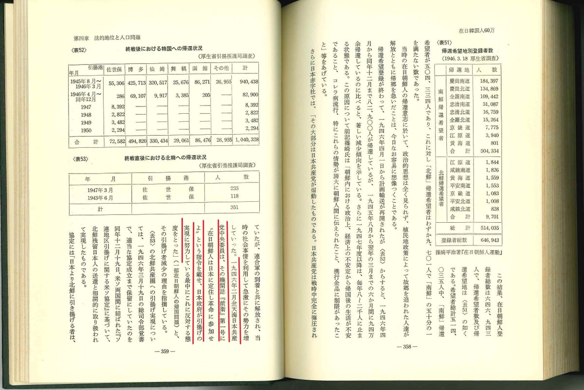 ubszu4's tweet photo. 戦後すぐから朝鮮戦争までの間に、朝鮮人密航者が日本を目指して渡航し大勢検挙されていたようですね。
また、日本国内に於いては日本共産党幹部の金天海が日本国内での革命に参加させる為、帰鮮に反対する活動を行っていたようです。 https://t.co/nPbIuHNop5