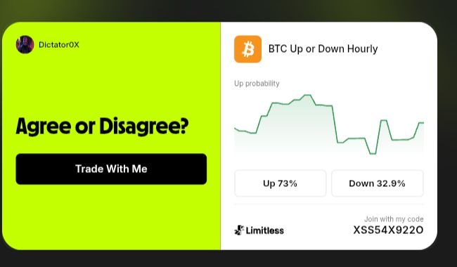 Dictator0X's tweet photo. BTC Up or Down Hourly

BTC is around $84.6K after failing yesterday’s $87.2K spike. The day is soft. The hour is not.

On @trylimitless the hourly book is 73% Up, 32.9% Down. Traders are pricing a green close inside a red session.

That only works if $84K holds. Lose it and that 73% gets expensive fast.

I am with the Up side for the hour. Not for the day.

https://t.co/3cynVWcAPm