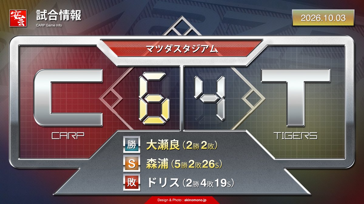carp_akinomono's tweet photo. 【カープの試合結果】ホーム最終戦、眼前胴上げを阻止。辰見の足がプレッシャーを与え、中村奨成が決勝打（2026年10月3日）
https://t.co/ZGsZOg2TRy
｜
｜
#carp #カープ #こいほーー https://t.co/KxAhCrGO3b