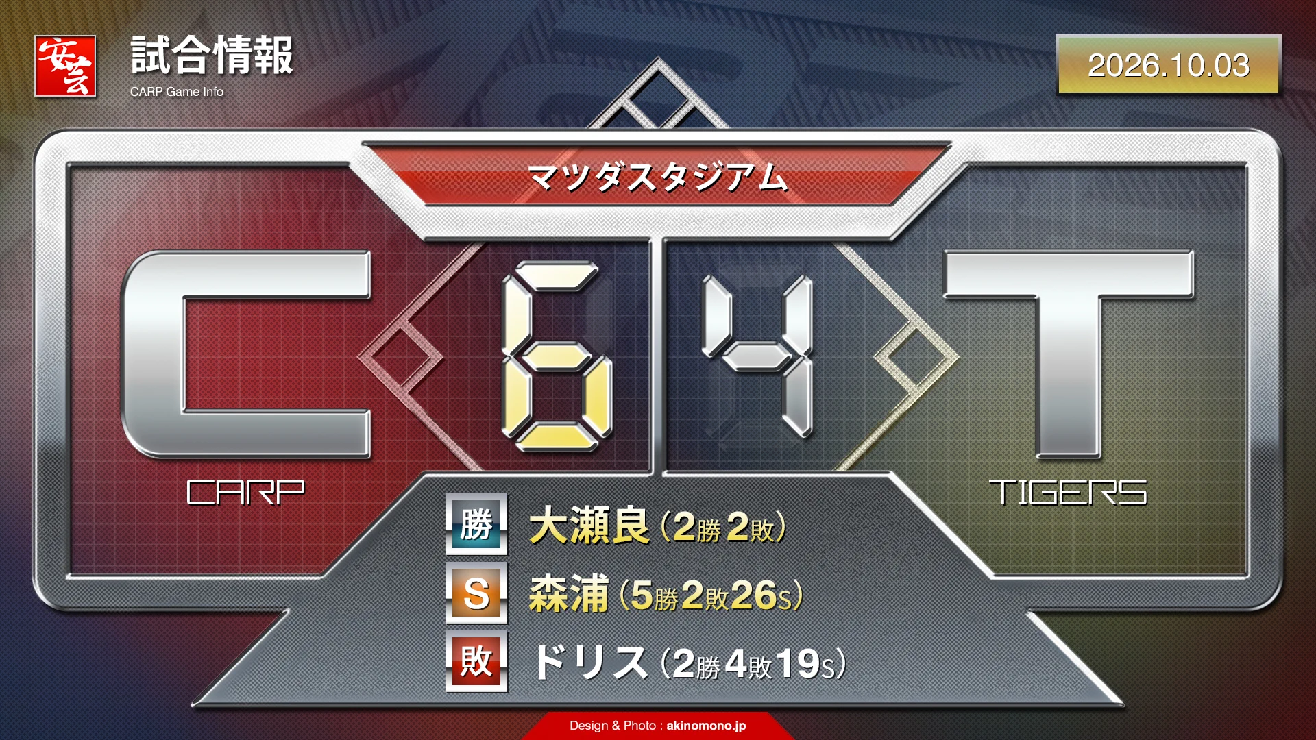 カープ結果