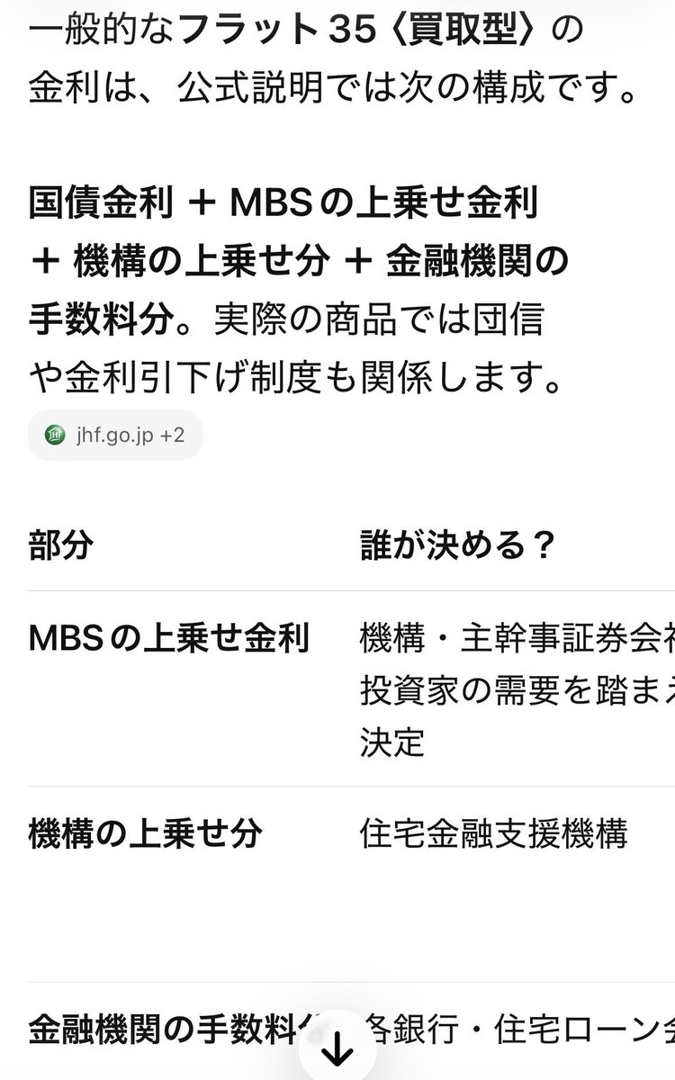 FatherPucchi's tweet photo. @tamakiyuichiro そもそもフラット35のリスクプレミムは誰がどのように算出してるの？

住宅金融支援機構という国交省の天下り団体いるか？
土地、建物を担保でおさえた上にどんだけ利益とんねん！ https://t.co/thzyZqV6Dd