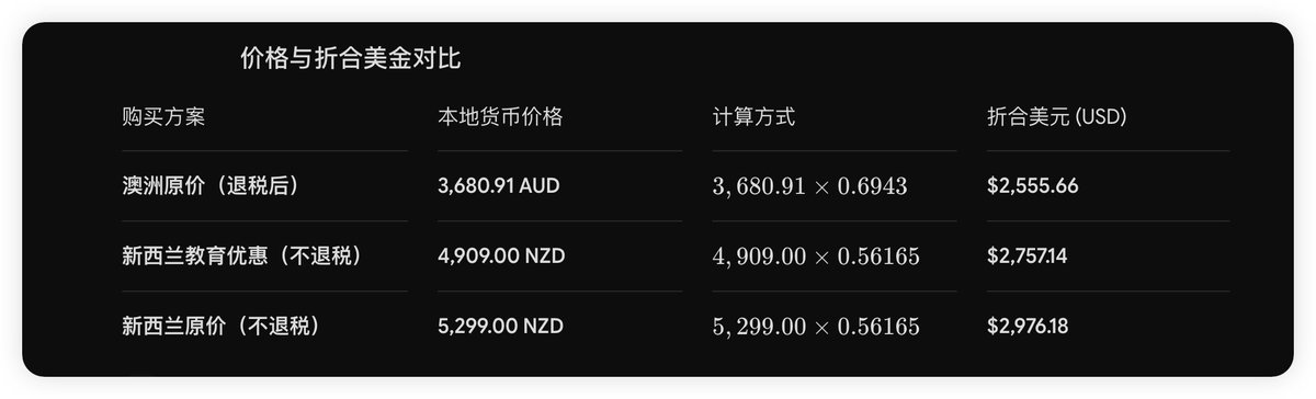 SleepyMonkeyP's tweet photo. 评估了一下我的需求，不需要满血M5 Pro，立省400 NZD。本来想一步到位上Mac Studio，看了一圈下来，48G的RAM也玩不转本地大模型，不浪费钱了。

大环境不好，能省则省，这M5 Pro应该够用4年。4年后应该遍地都是能跑得动的“大模型”了吧🤔 https://t.co/zHjTkoJhqQ