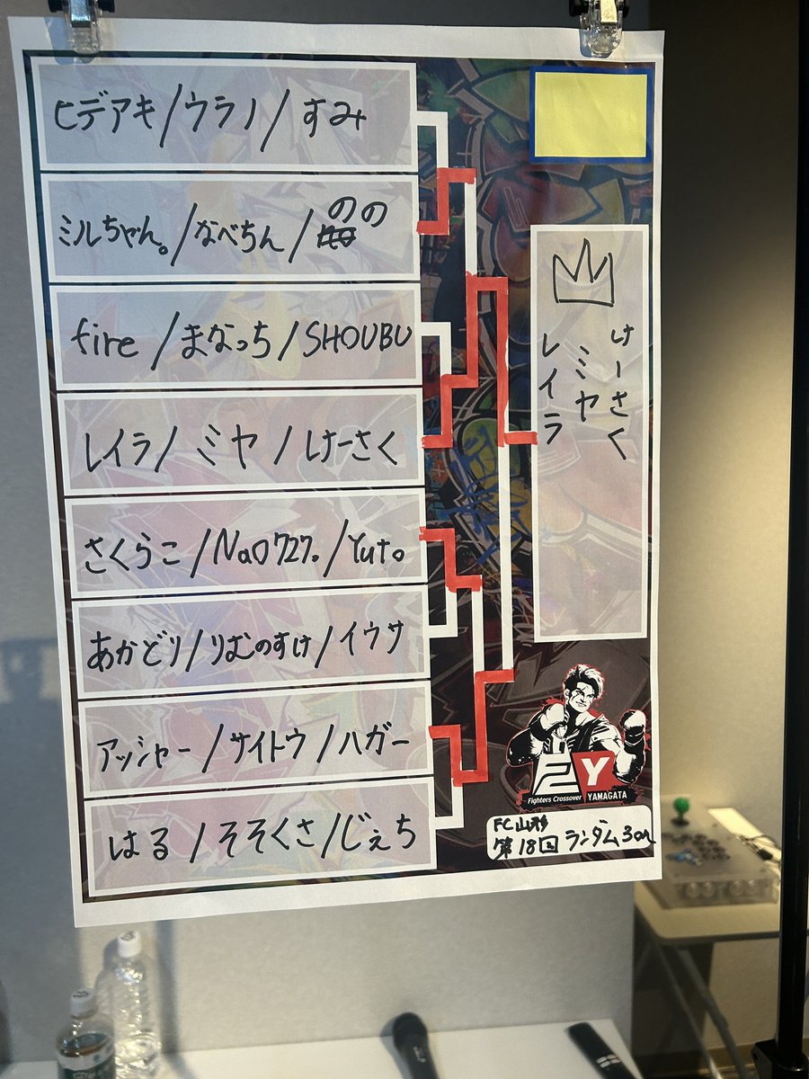 reira0115's tweet photo. ランダム3on優勝！！
初めてfc山形の大会で優勝出来た
チームありがとー https://t.co/1GsUmdzIvX