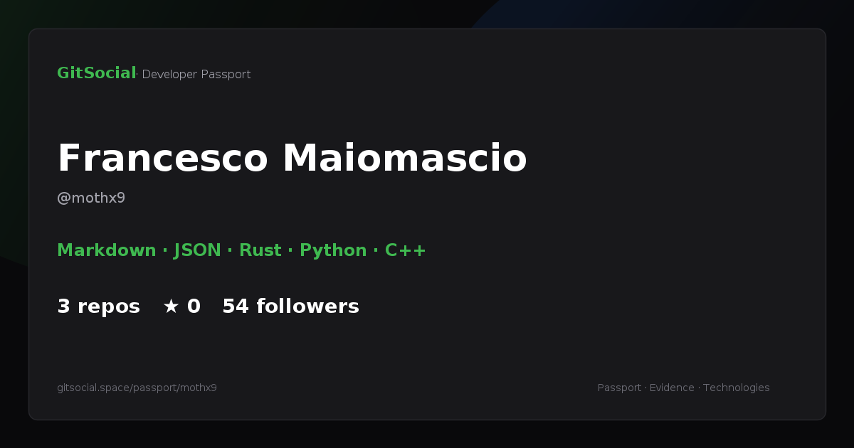 gitsocialspace's tweet photo. @framaiomascio
We have analyzed your 18 technologies and 3 repositories.
You can view the detailed analysis at https://t.co/gDR2T4bn2h https://t.co/rMOYb5y1vR