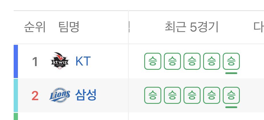 no2he5's tweet photo. 이 미친정신병1위싸움뭔데 https://t.co/pucPqpXcVN