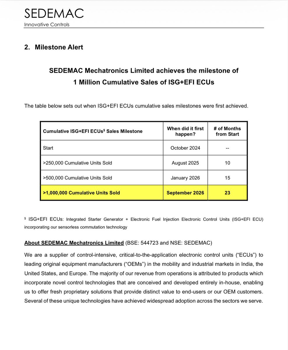 Vismaya9999's tweet photo. 🏛️SEDEMAC 

Company posted its highest-ever quarterly and trailing-twelve-month (TTM) ECU volumes in Q2 FY27. 

⏺️Control-intensive ECU sales

Q2 FY27 - 1,452,867 units, up 37.5% YoY from 1,056,371. That's about 3.96 lakh extra units.

TTM Sep 2026 - 4,597,435 units, up 44.2% YoY from 3,187,171. That's about 14.1 lakh extra units.

Annualised run-rate - Q2 × 4 gives roughly 5.8M units, well above the 4.6M TTM. Momentum is still building.

Quarterly YoY growth (37.5%) is running below TTM growth (44.2%). Growth is still strong but easing slightly on a larger base.

⏺️ISG+EFI ECU milestone

1 million cumulative units in 23 months

Launched in Oct 2024. Reached 250k in 10 months, 500k in 15 months, and 1M in 23 months (Sep 2026).

The monthly pace has roughly 2.5x'd. It went from about 25k/month for the first 250k, to about 50k/month for the next 250k, to about 62k/month for the last 500k.

This is the higher-value combined ISG+EFI product, so the ramp likely helps the product mix and per-unit value.

The ISG+EFI acceleration points to OEM adoption broadening. 

⌛️Bottom line

Record volumes, about 40%+ growth, and a fast-ramping premium ISG+EFI product. 

The volume story is intact. The Q2 results will show whether it's turning into revenue and margin growth.

#sedemac