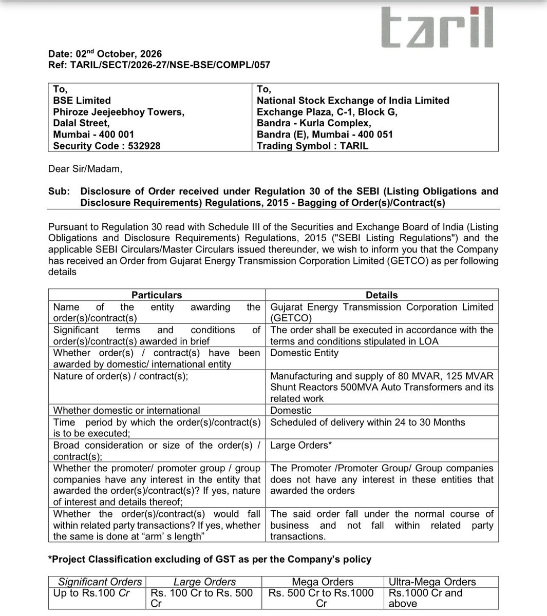 Vismaya9999's tweet photo. TRAIL

Company secured 2 orders in 1 day

1️⃣
Company secured large order (100 to 500 cr) from Gujarat Energy Transmission Corporation Limited for the manufacturing and supply of reactors and transformers, with execution expected within 24–30 months. 

2️⃣
Comapny bagged large orders (not mentioned value) from Damodar Valley Corporation for manufacturing and supply of 500 MVA and 200 MVA Auto Transformers. Delivery is expected within 15 to 28 months.

#TARIL