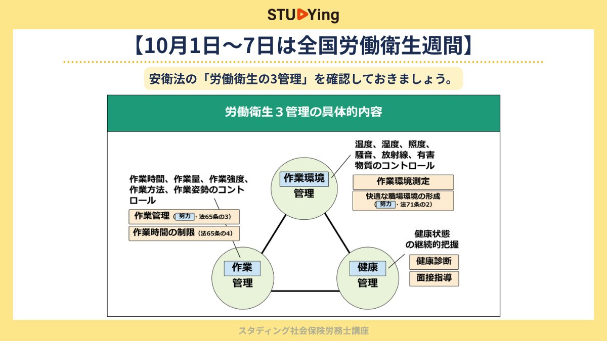 STUDYingsharo's tweet photo. 【10月1日～7日は全国労働衛生週間】
全国労働衛生週間は、労働者の健康管理や職場環境の改善など、職場における労働衛生活動を促進するために毎年実施されています。
この機会に、安衛法の「労働衛生の3管理」を確認してみましょう。

労働衛生の3管理とは、
・作業環境管理(有害因子の状態を把握し、作業環境を良好な状態に保つこと)
・作業管理(作業『方法』や作業姿勢、���護具の使用などを適切に管理し、労働者への負担や有害要因へのばく露を減らすこと)
・健康管理(健康診断などによって労働者の健康状態を把握し、異常の早期発見や悪化の防止につなげること)
の3つです。

特に「作業管理」について、安衛法65条の3では、
労働者の「健康」に配慮して、作業を適切に「管理」するように「努め」なければならない
と規定されています。(平成16年度・平成29年度の選択式でも出題)

なお、「作業方法」と「作業行動」はまぎらわしいですが別の用語です。
「方法」は作業のやり方、「行動」は労働者の実際の動き、と区別しておきましょう。
#スタディング社労士

📖厚労省HP：https://t.co/FsHzMFOiMT）