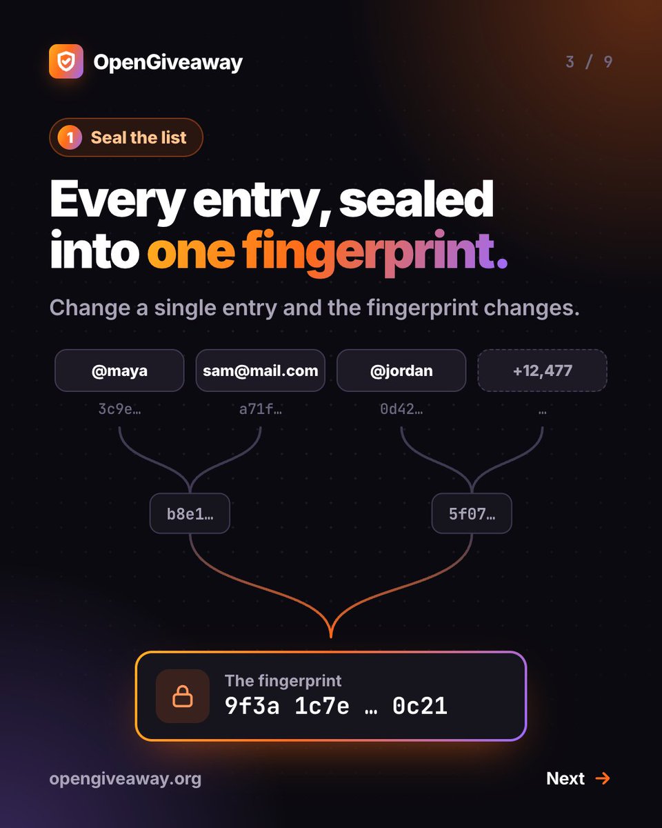 opengiveawayorg's tweet photo. Most giveaways say "trust me." OpenGiveaway shows its work 👇

1. Seal the entry list
2. Stamp it on Bitcoin
3. A future block draws
4. Anyone can check it

Open source. Self-hostable.

Tag @opengiveawayorg for an open, verifiable giveaway experience.

https://t.co/FScpWmczCk https://t.co/V5Bip1OMsU