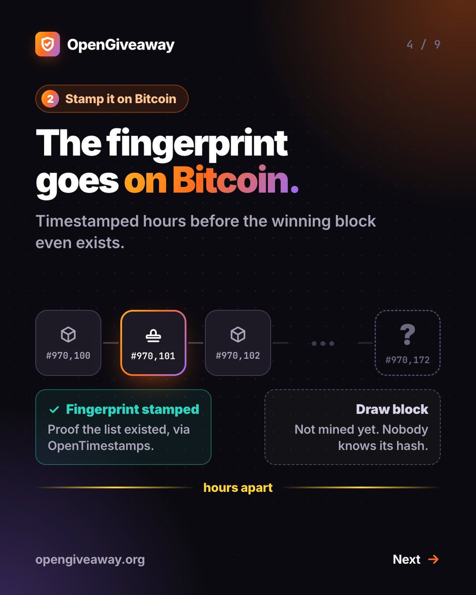 opengiveawayorg's tweet photo. Most giveaways say "trust me." OpenGiveaway shows its work 👇

1. Seal the entry list
2. Stamp it on Bitcoin
3. A future block draws
4. Anyone can check it

Open source. Self-hostable.

Tag @opengiveawayorg for an open, verifiable giveaway experience.

https://t.co/FScpWmczCk https://t.co/V5Bip1OMsU