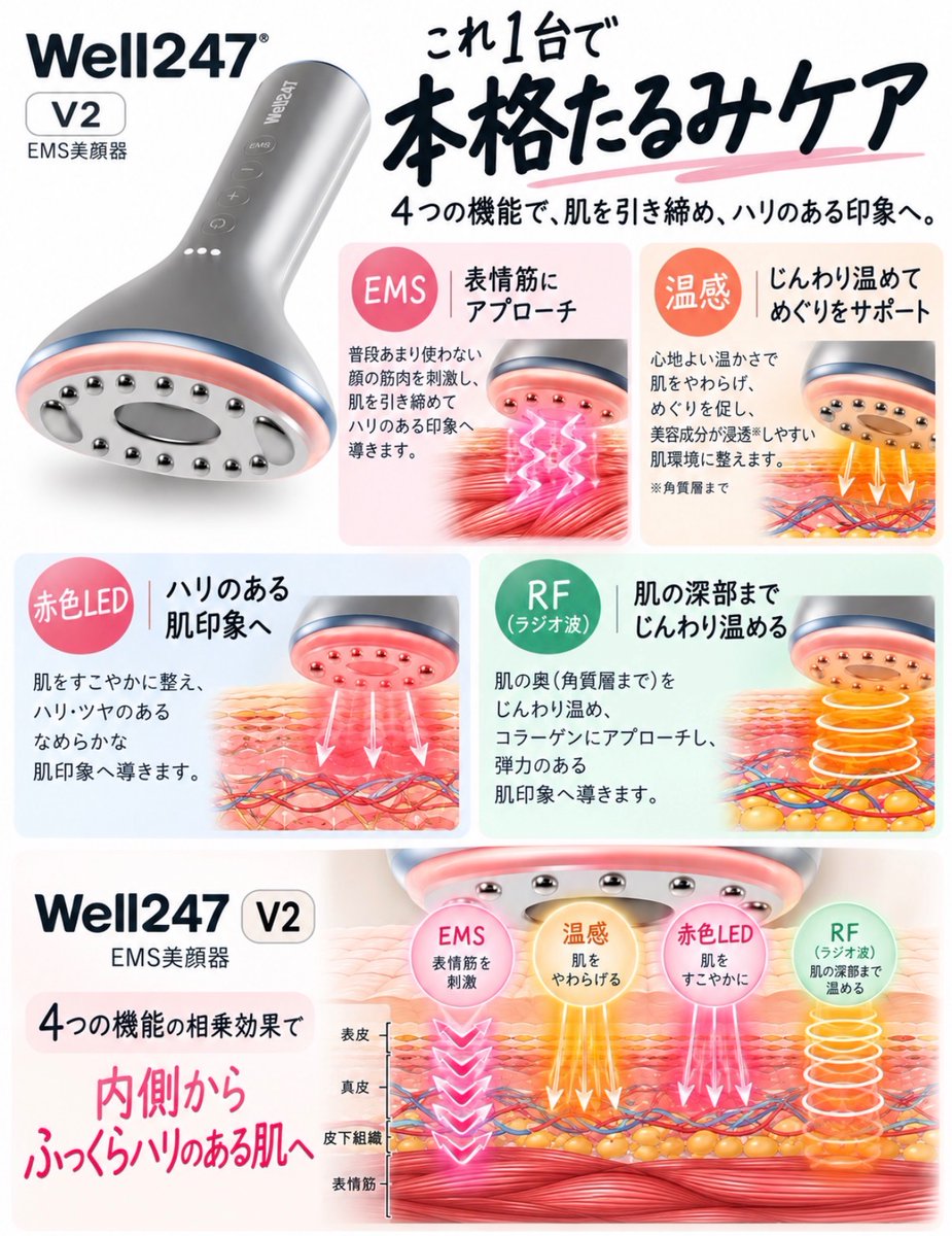 5chanmaru's tweet photo. 小顔になりたい諸君‼️顔のたるみは筋膜層の構造を知ったもん勝ち‼️血流の流れにそってすること‼️ https://t.co/tCLInrkvHr