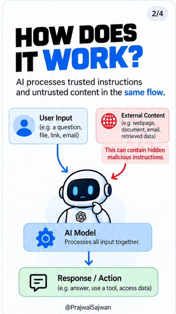 PrajjwalSajwan's tweet photo. When AI follows the wrong instructions…
That’s prompt injection.

This covers:

→ How it works
→ Types
→ Risks and how to reduce them

Would you trust an AI agent with access to your data and tools? 👇

#Cybersecurity #AISecurity #AI #InfoSec #PromptInjection https://t.co/JmytR6nVgl