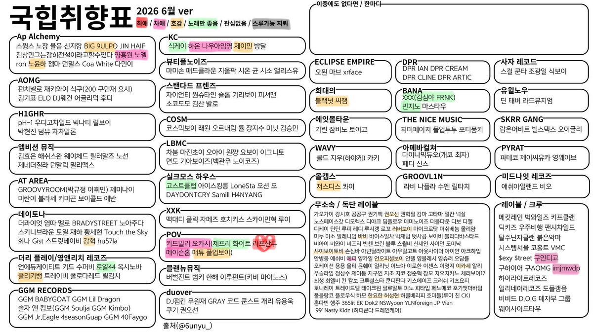 _9xng2's tweet photo. #국힙트친소 
다소 라프산두악개,임
색칠 안된분들 언급 거의 없어요
흔적 다 잡을게요!!! https://t.co/7LQtHB59IY