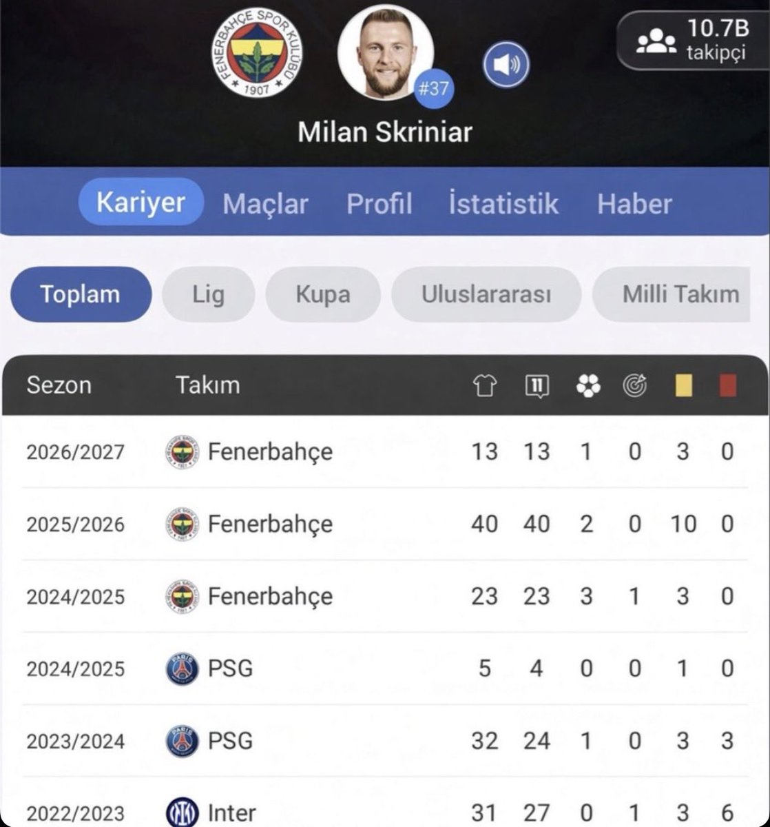 elifglxi's tweet photo. fenerdeki kırmızı sayısına bakın bide fenerden öncekine bakın yapının özeti bu fotodur işte https://t.co/J672maxAOy