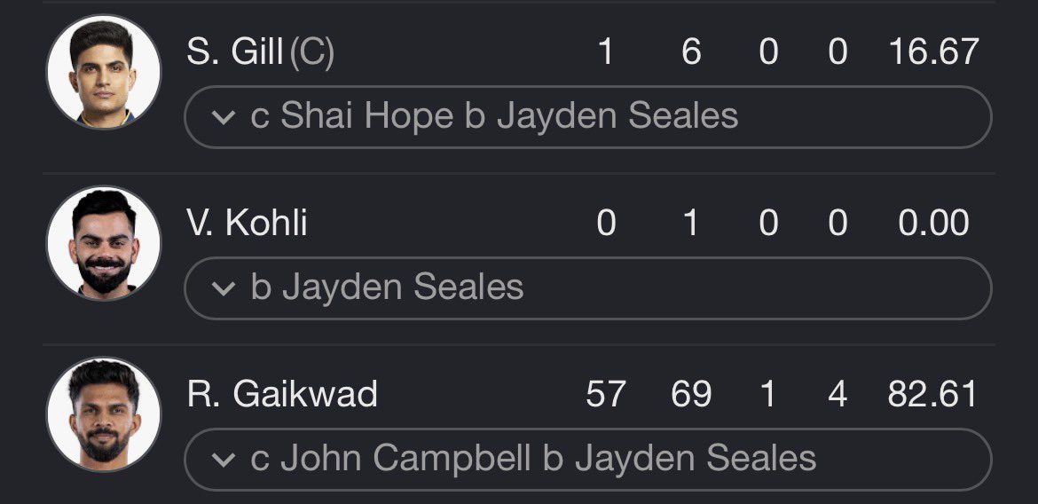 SixerSanju's tweet photo. Thats how the score card would look like every single game if BCCI doesn’t give flat roads 😂 https://t.co/EgezypQlf0