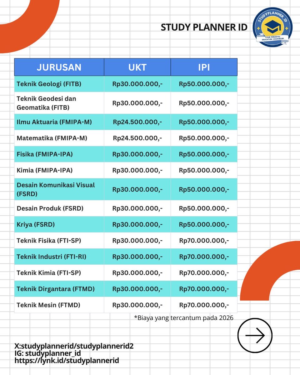 studyplannerid2 tweet picture