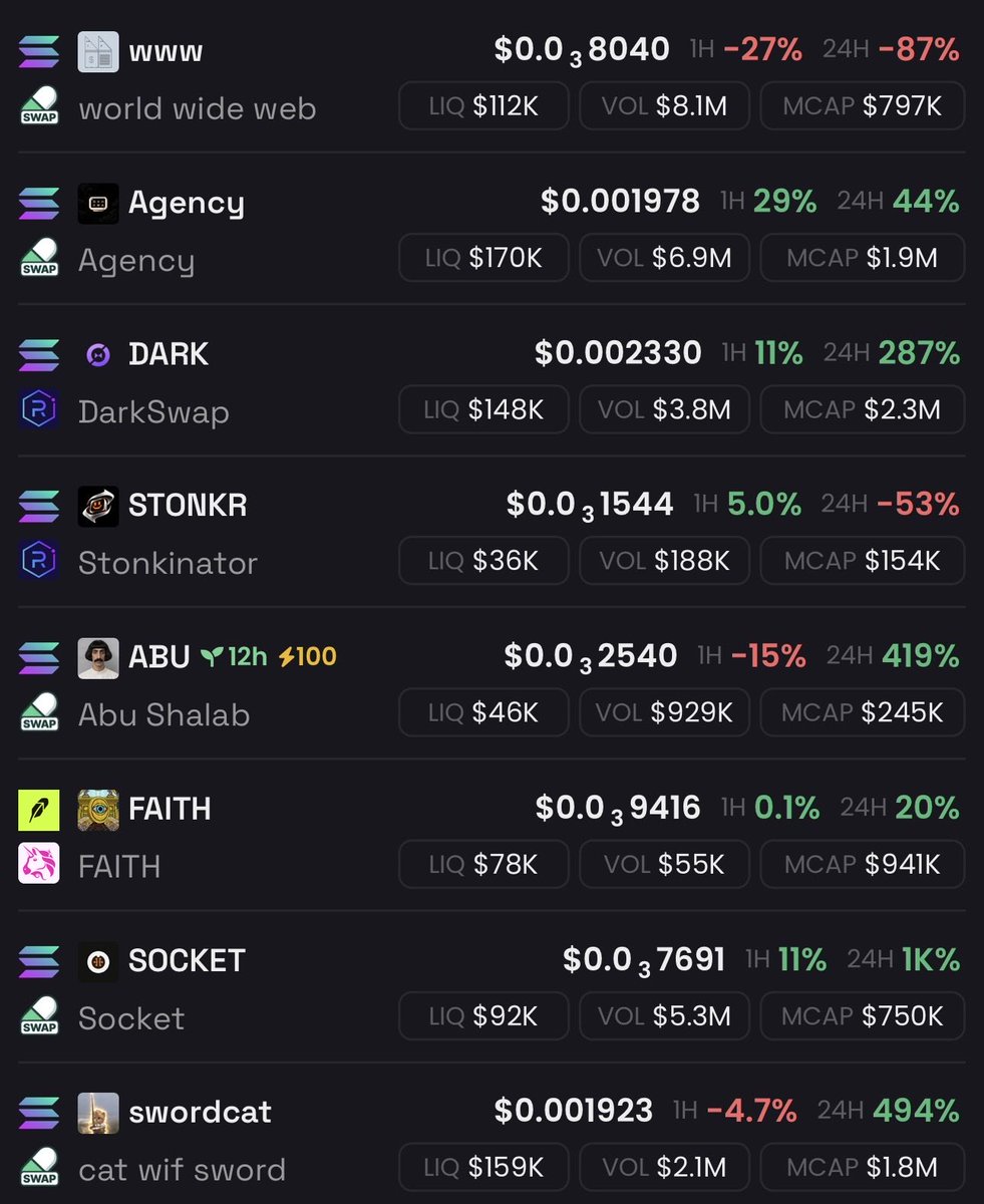 yarodegen's tweet photo. Got a stack of cash and I just want to 20x it

Where should I put it? 👀 https://t.co/i4kAvFJfG4