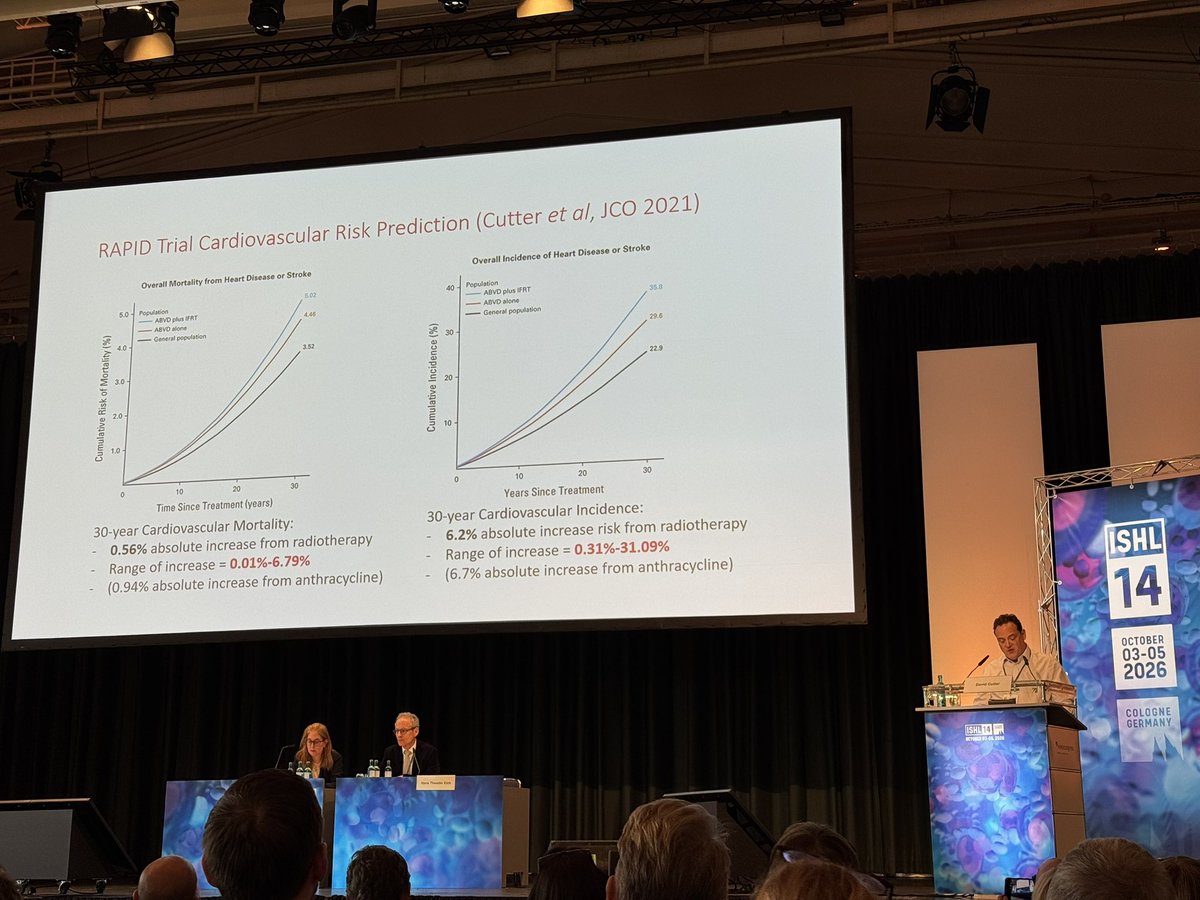 DrRaulCordoba's tweet photo. RAPID trial cardiovascular risk prediction in #Hodgkin #lymphoma #CardioOnc #lymsm #ISHL2026 https://t.co/pmWLTMTNl6