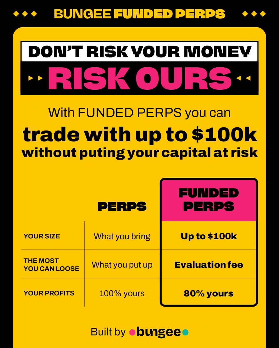 merci__mon_dieu's tweet photo. 🚀 @BungeeExchange offers a crypto-native 1-Step funded challenge with no time limit to pass.

✅ Up to $100K accounts
✅ Trade crypto perpetuals
✅ No minimum trading days
✅ Profit split up to 80%
✅ Classic, Pro & Turbo account models
✅ On-chain focused trading experience

A fresh alternative for traders looking beyond traditional prop firms.

@BungeeExchange #FundedTrading #PropFirm #CryptoTrading #Perps #OnChain