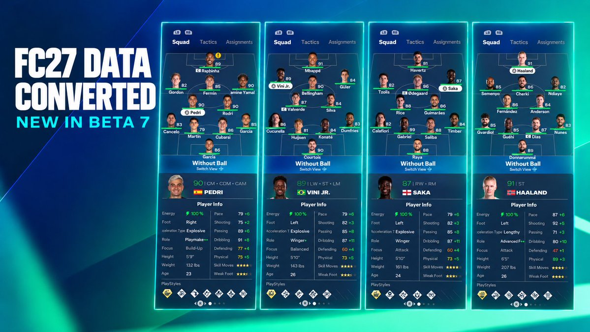 RODEMODS's tweet photo. 🚨 New Season Mod 26/27 Beta 7 is out now!

The FC27 → FC26 conversion has begun: updated ratings, attributes, potentials, PlayStyles and FC27 minifaces are now in FC26.

✅ Fully compatible with FIFER’s Realism Mod.

The closest FC27 experience in FC26 yet. 🔥

https://t.co/GT0a5C6XHa
