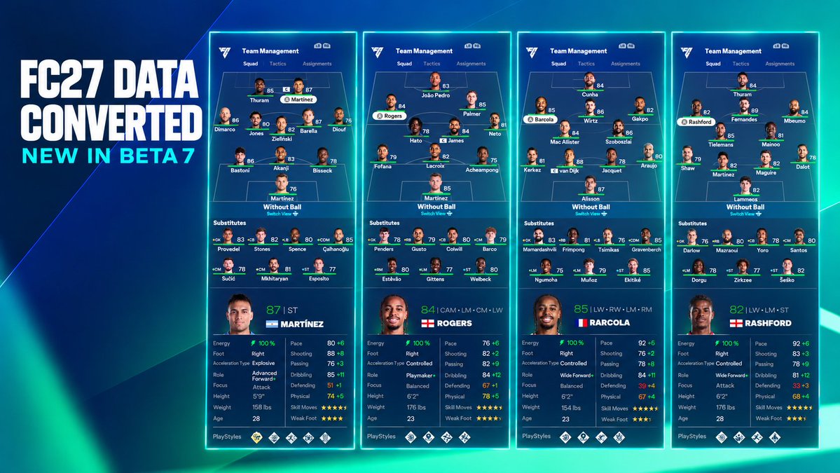 RODEMODS's tweet photo. 🚨 New Season Mod 26/27 Beta 7 is out now!

The FC27 → FC26 conversion has begun: updated ratings, attributes, potentials, PlayStyles and FC27 minifaces are now in FC26.

✅ Fully compatible with FIFER’s Realism Mod.

The closest FC27 experience in FC26 yet. 🔥

https://t.co/GT0a5C6XHa